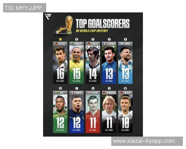 近35年单支球队最快百球榜揭晓C罗伊布莱万齐上榜 近35年单支球队最快百球榜揭晓C罗伊布莱万齐上榜